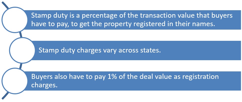 Stamp duty