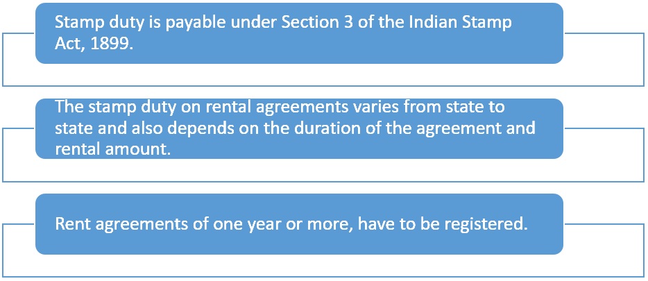 Stamp duty on rental agreement