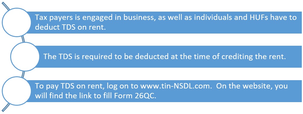 tds provisions on rent paid under the income tax laws 1 tds provisions on rent paid under the income tax laws 1