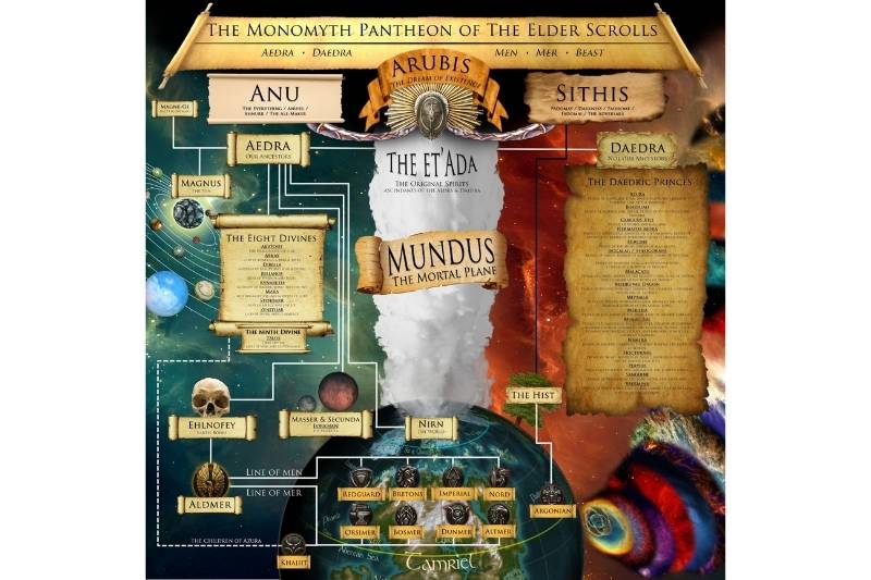 The Monomyth