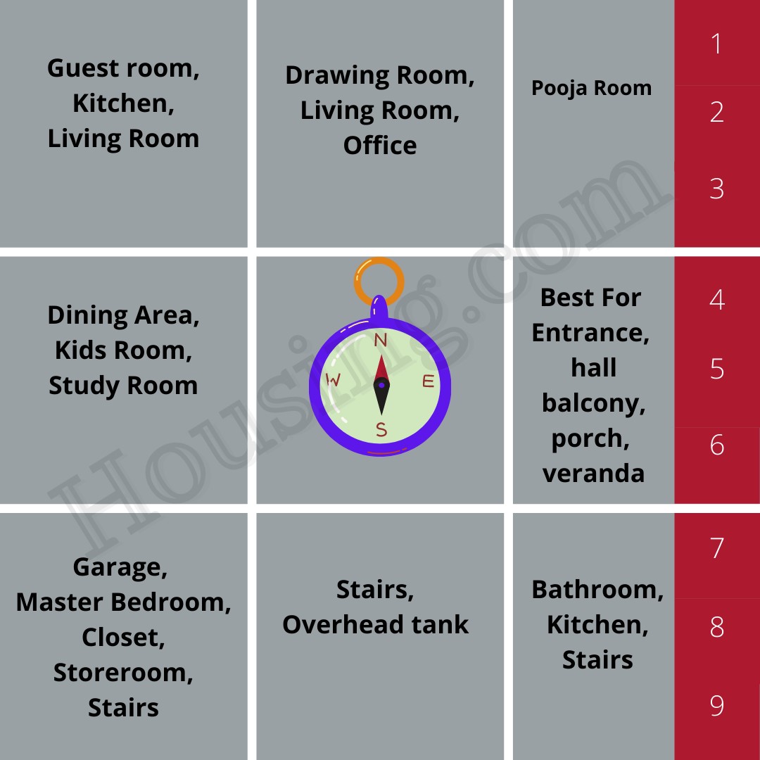 east-facing-house-vastu-plan-direction-and-useful-tips-for-apartments-facing-east-ecis-2016