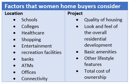 What do women real estate buyers want?