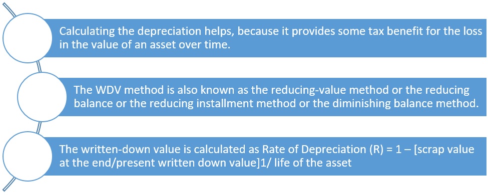 Written-down value