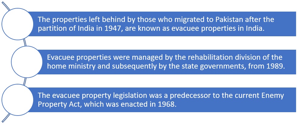 Evacuee property in India