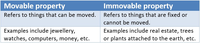 Movable vs immovable property