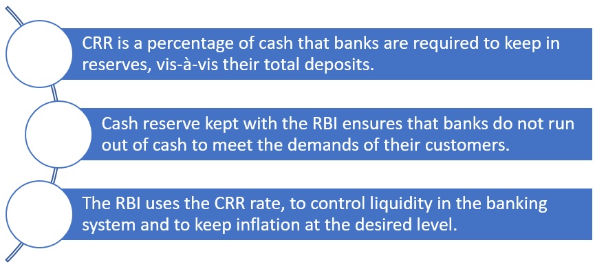 CRR or cash reserve ratio