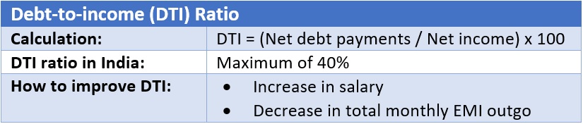 Debt-to-income (DTI) ratio