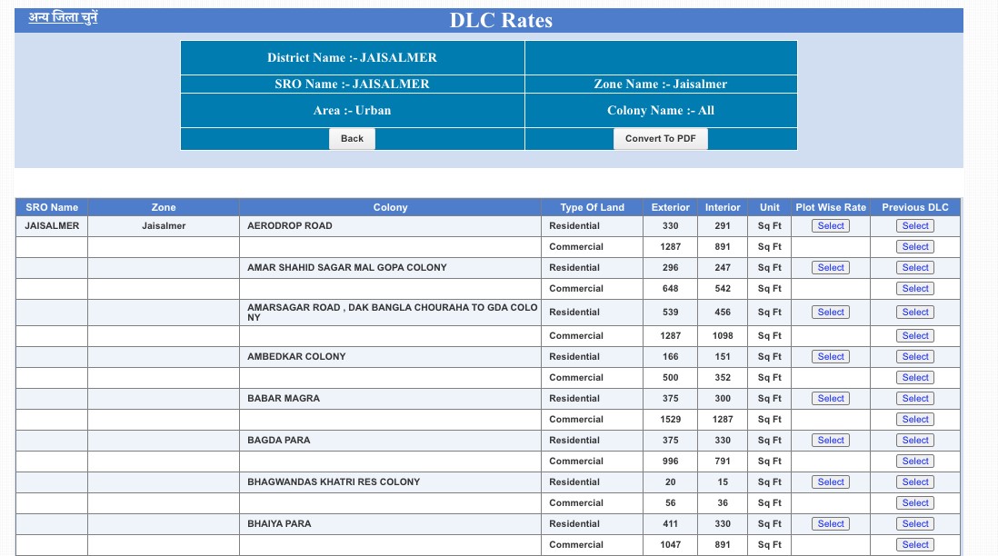 DLC Rate Rajasthan