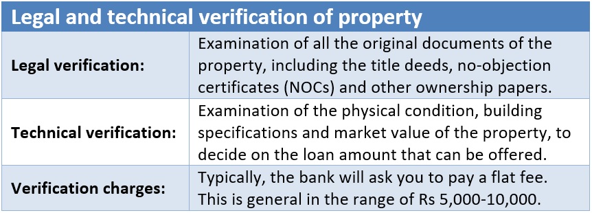 Home loan legal and technical verification