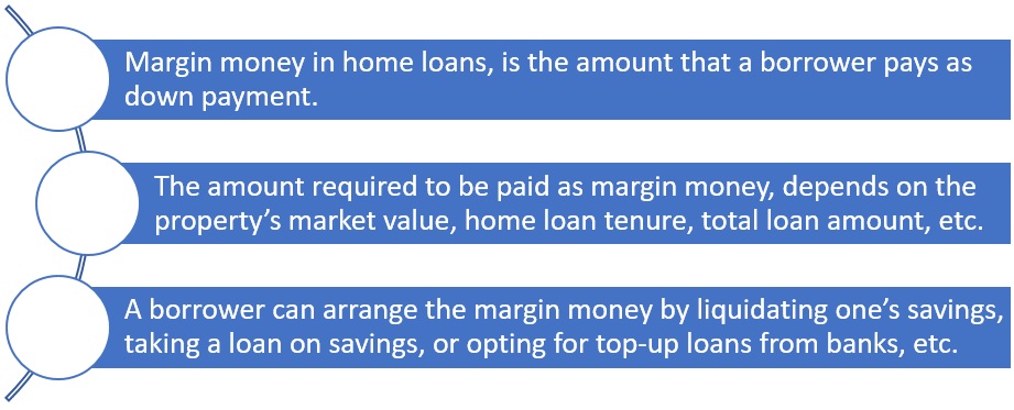 What is margin money