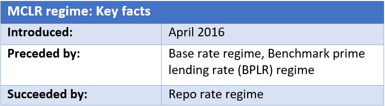 MCLR rate