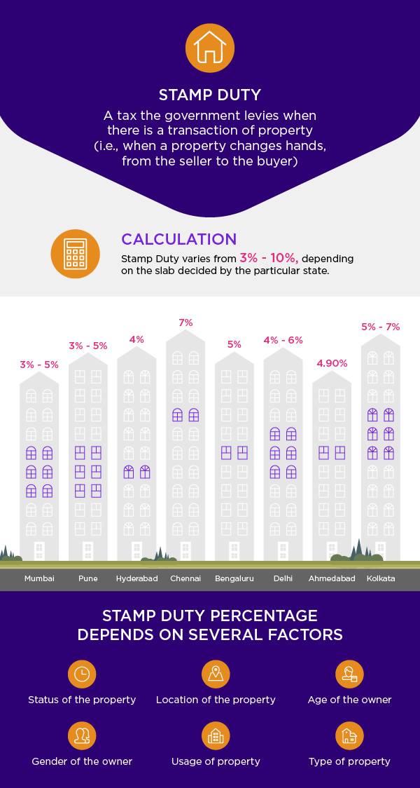 stamp duty calculator