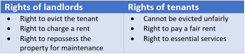 What is tenancy?