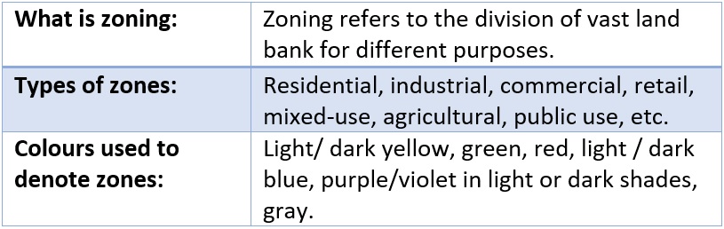 What is a zone / zoning?