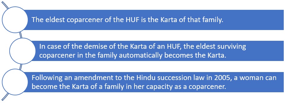 Karta in Hindu Undivided Family (HUF)