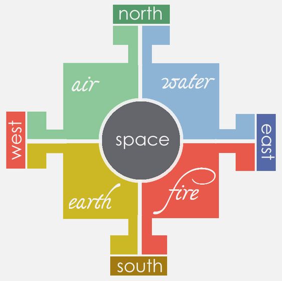 Things you didn't know about Vastu Chakra 01