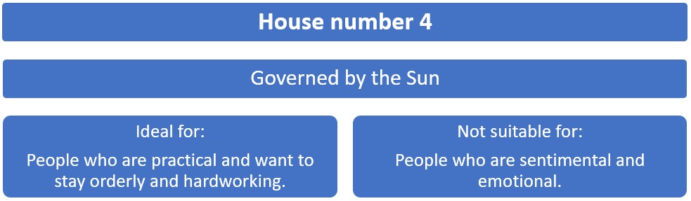 Home number numerology: What does number 4 signify?