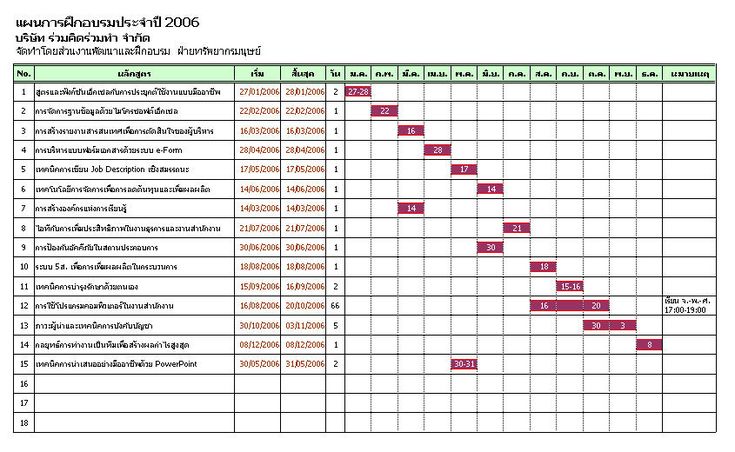 แบบฟอร์ม ตาราง งาน excel