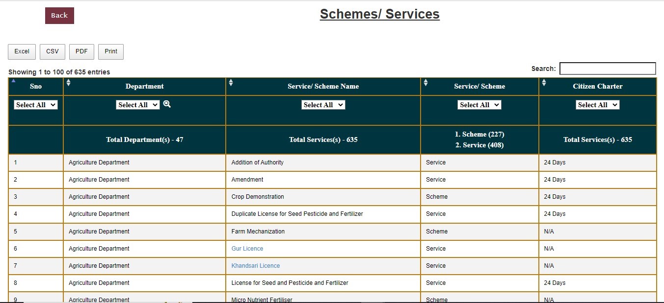 All about SARAL portal Haryana