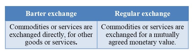 Barter system: Application, benefits and drawbacks